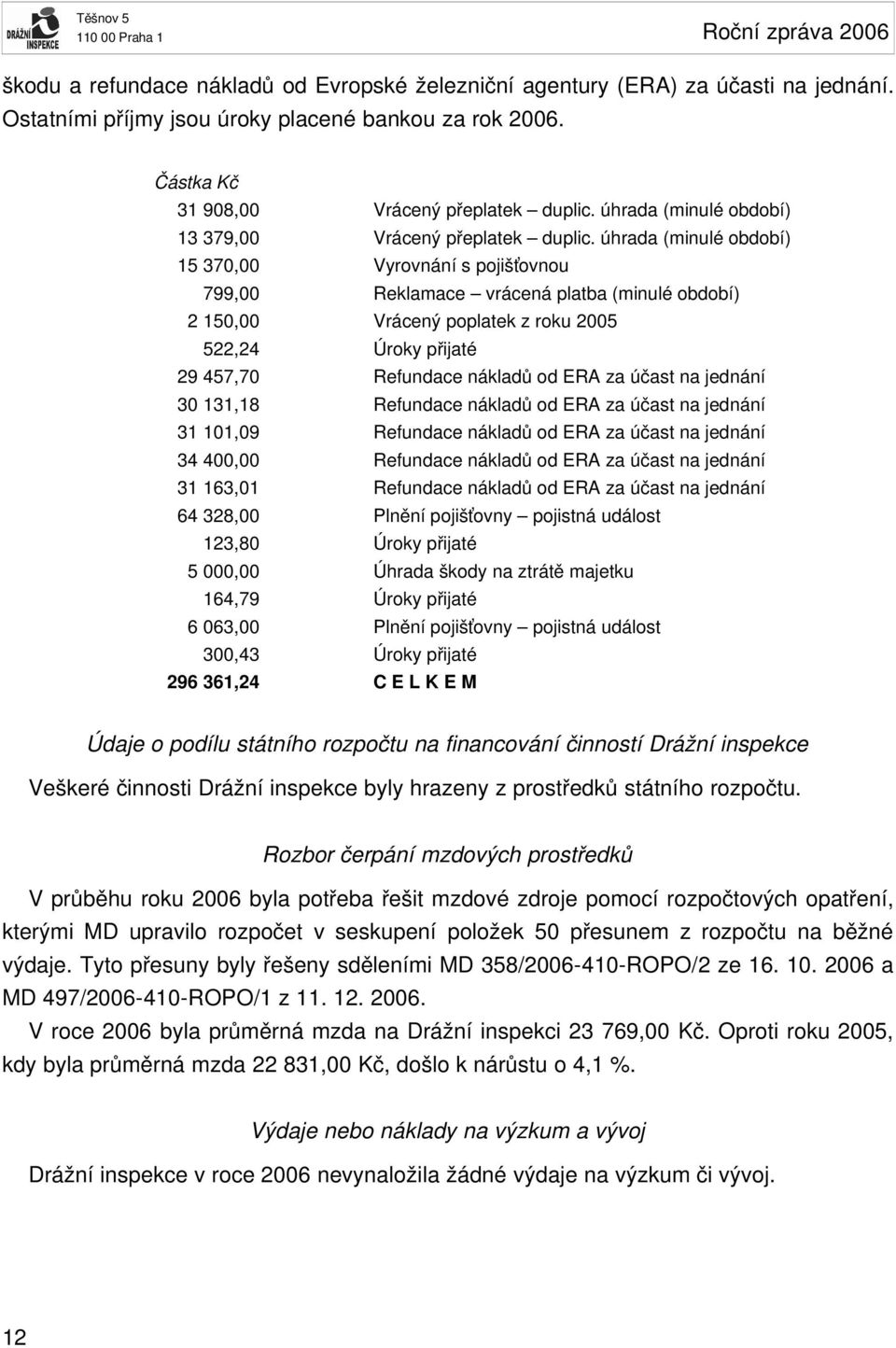 úhrada (minulé období) 15 370,00 Vyrovnání s pojišťovnou 799,00 Reklamace vrácená platba (minulé období) 2 150,00 Vrácený poplatek z roku 2005 522,24 Úroky přijaté 29 457,70 Refundace nákladů od ERA