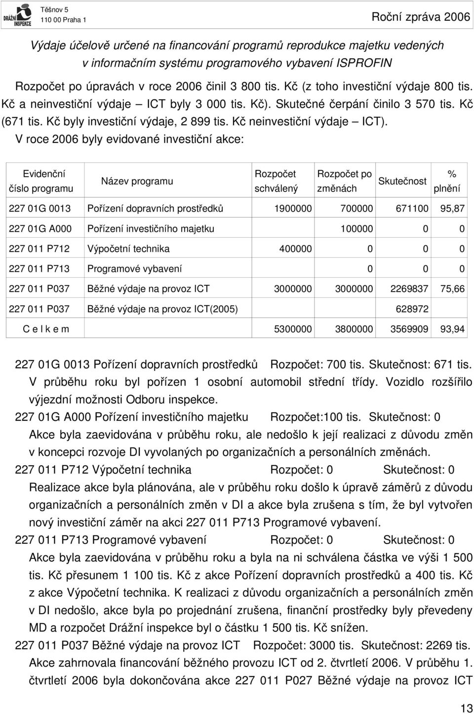 Kč neinvestiční výdaje ICT).