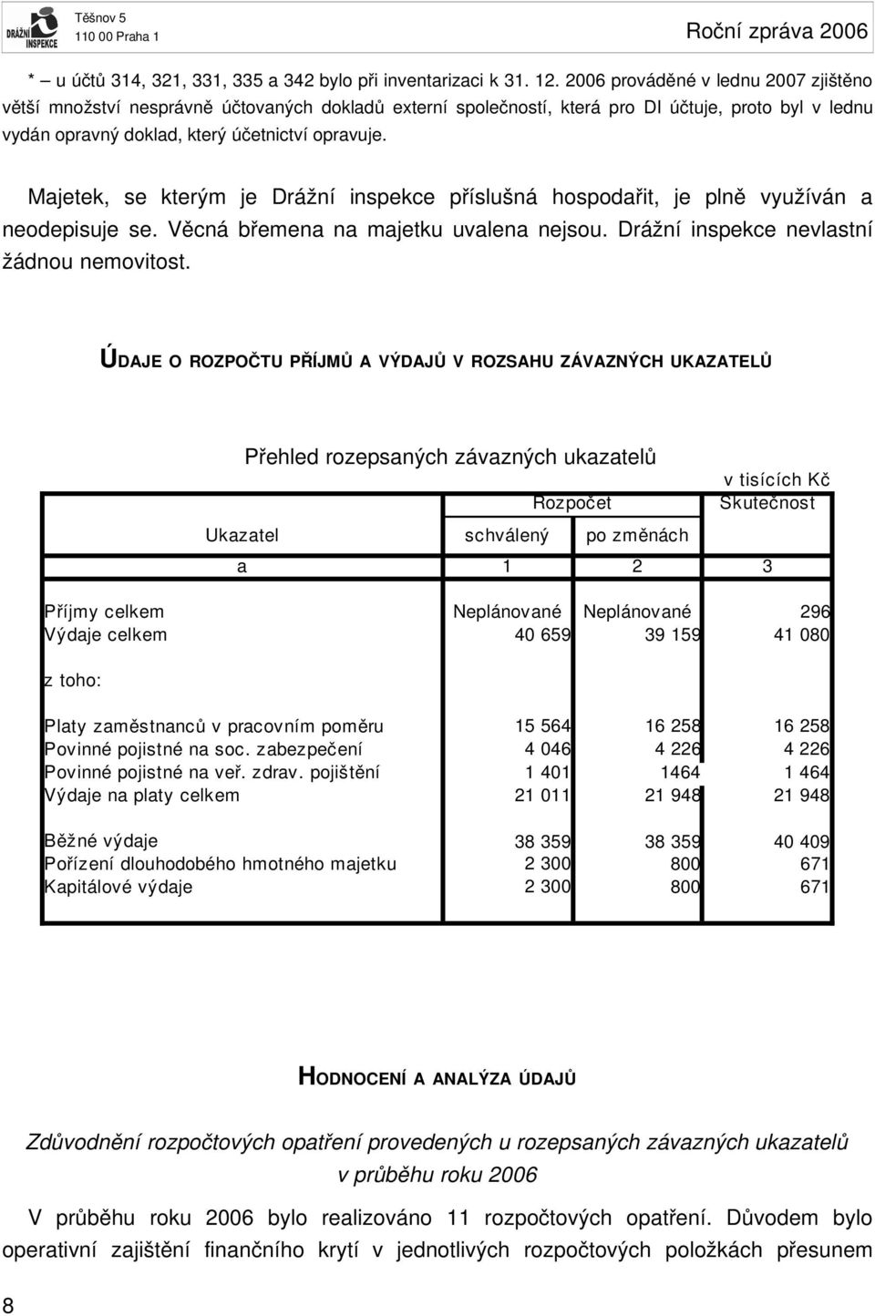 Majetek, se kterým je Drážní inspekce příslušná hospodařit, je plně využíván a neodepisuje se. Věcná břemena na majetku uvalena nejsou. Drážní inspekce nevlastní žádnou nemovitost.