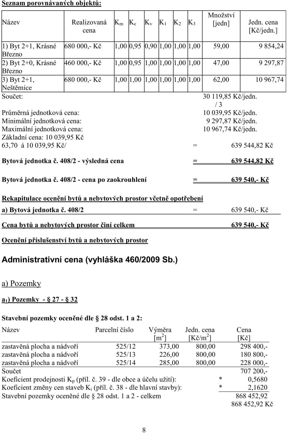 1,00 1,00 1,00 1,00 1,00 62,00 10 967,74 Nešt mice Sou et: 30 119,85 K /jedn. / 3 Pr m rná jednotková cena: 10 039,95 K /jedn. Minimální jednotková cena: 9 297,87 K /jedn.