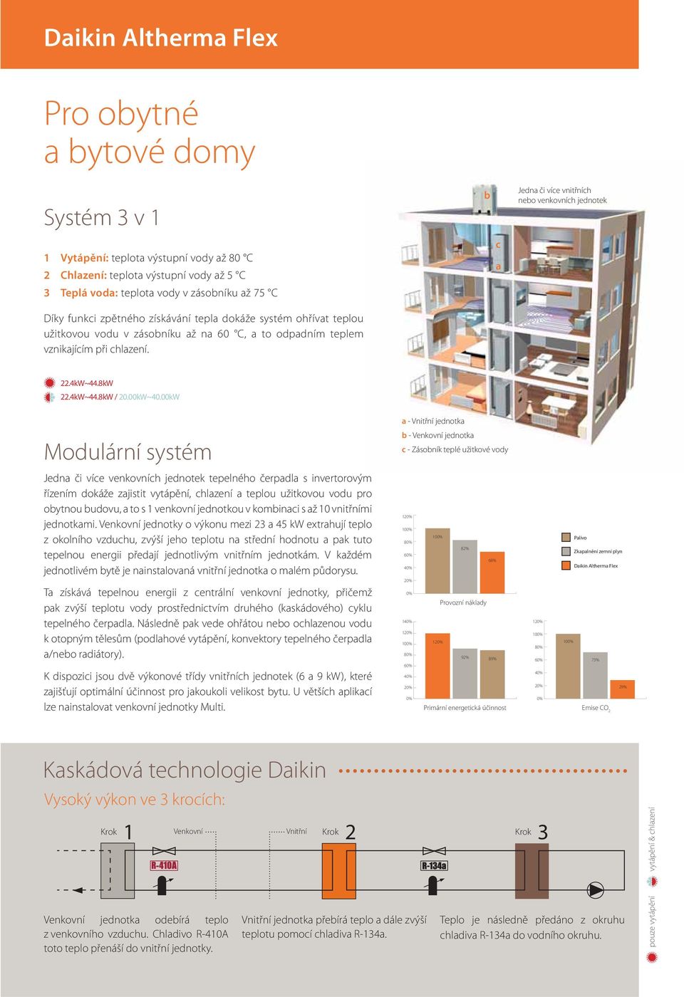 22.4kW~44.8kW 22.4kW~44.8kW / 20.00kW~40.