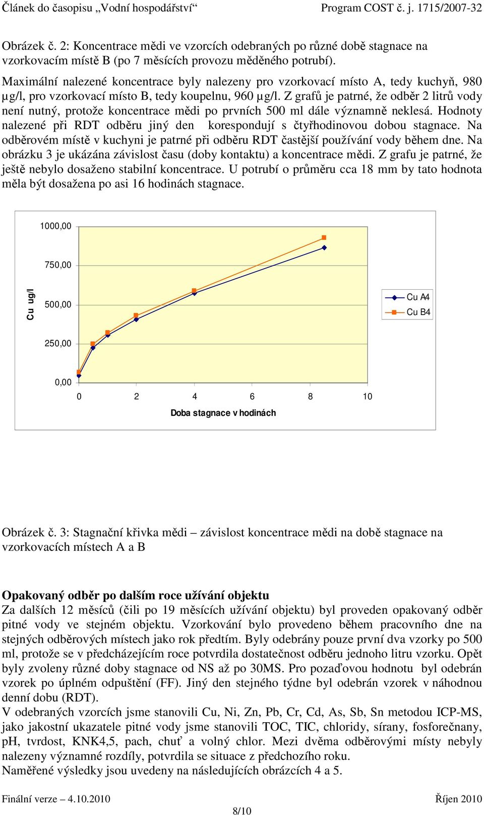 Z grafů je patrné, že odběr 2 litrů vody není nutný, protože koncentrace mědi po prvních 500 ml dále významně neklesá.