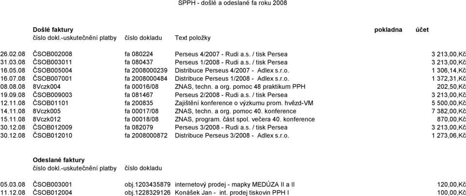 - Adlex s.r.o. 1 306,14,Kč 16.07.08 ČSOB007001 fa 2008000484 Distribuce Perseus 1/2008 - Adlex s.r.o. 1 372,31,Kč 08.08.08 8Vczk004 fa 00016/08 ZNAS, techn. a org. pomoc 48 praktikum PPH 202,50,Kč 19.