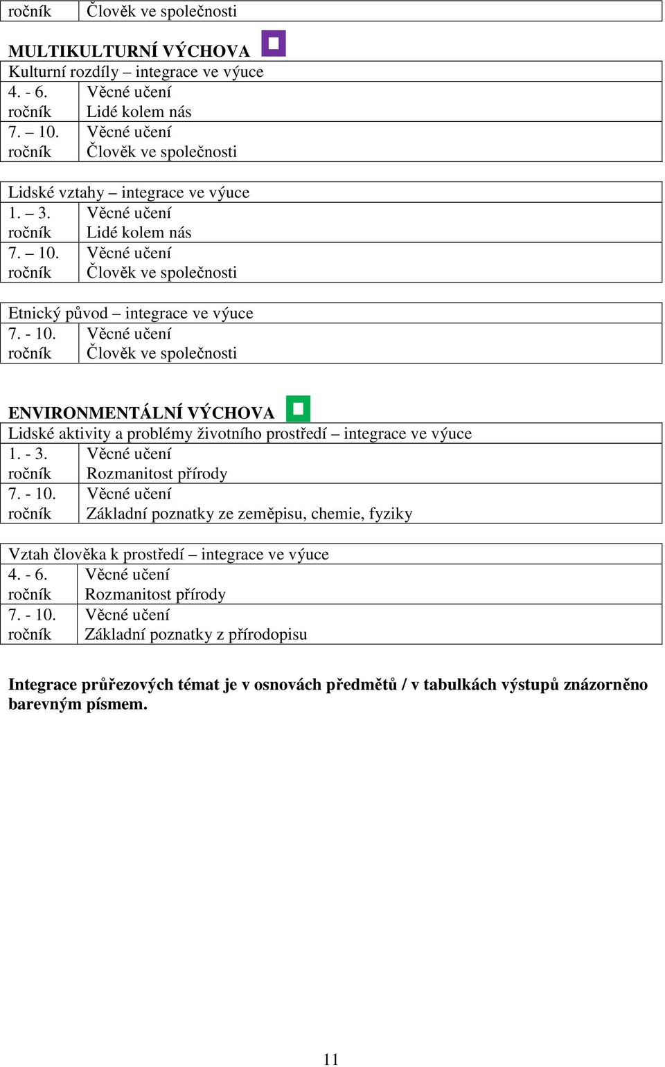- 10. Věcné učení ročník Člověk ve společnosti ENVIRONMENTÁLNÍ VÝCHOVA Lidské aktivity a problémy životního prostředí integrace ve výuce 1. - 3. Věcné učení ročník Rozmanitost přírody 7. - 10.