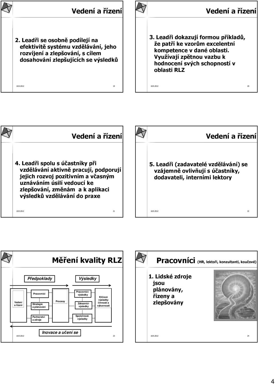 2012 19 18.9.2012 20 Vedení a řízení Vedení a řízení 4.