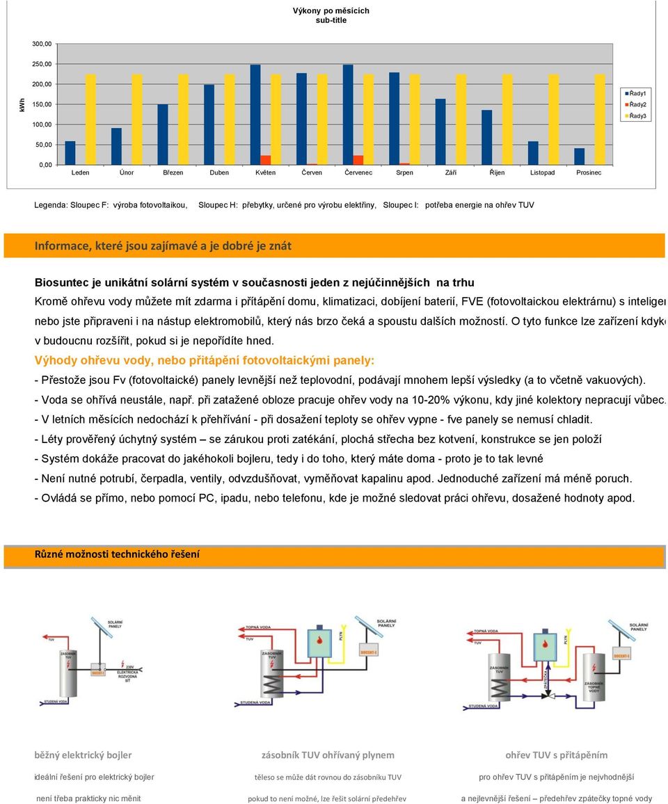 v současnosti jeden z nejúčinnějších na trhu Kromě ohřevu vody můžete mít zdarma i přítápění domu, klimatizaci, dobíjení baterií, FVE (fotovoltaickou elektrárnu) s inteligencí, nebo jste připraveni i