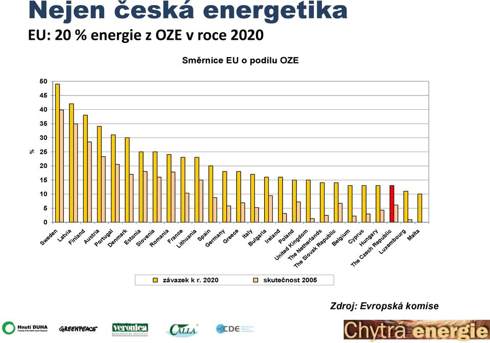 Spain Germany Greece Italy Bulgaria Ireland Poland United Kingdom The Netherlands The Slovak Republic