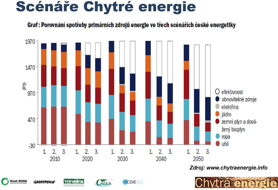 energie