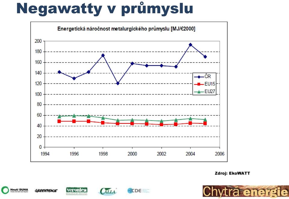 průmyslu