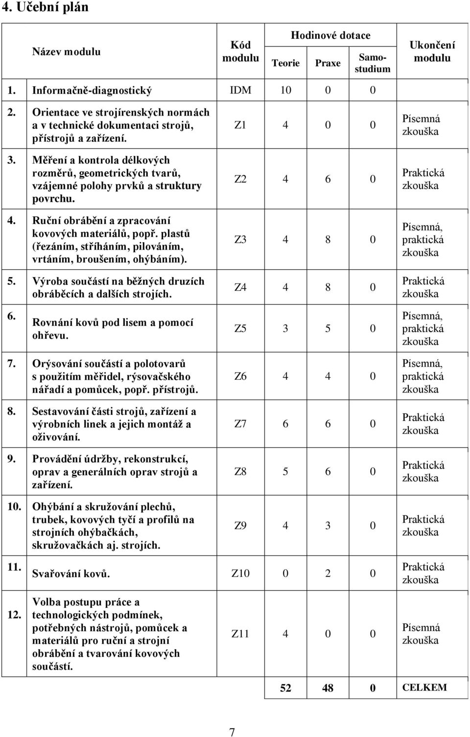 Ruční obrábění a zpracování kovových materiálů, popř. plastů (řezáním, stříháním, pilováním, vrtáním, broušením, ohýbáním). 5. Výroba součástí na běţných druzích obráběcích a dalších strojích.