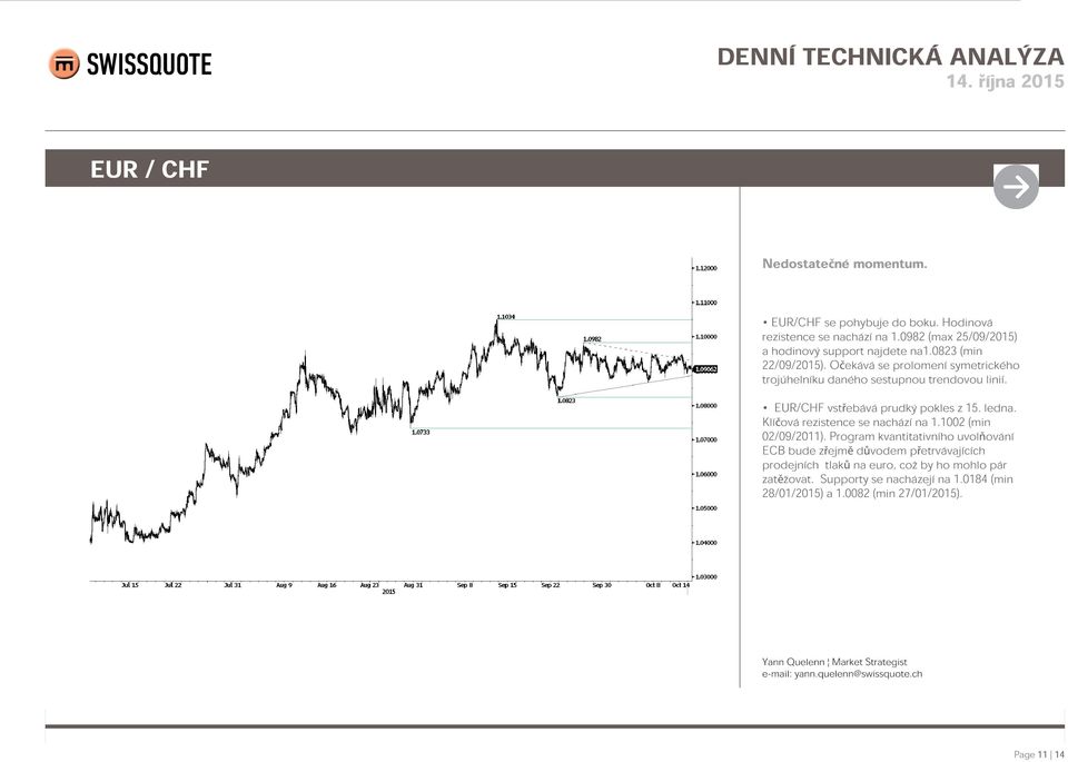 Očekává se prolomení symetrického trojúhelníku daného sestupnou trendovou linií. EUR/CHF vstřebává prudký pokles z 15. ledna.