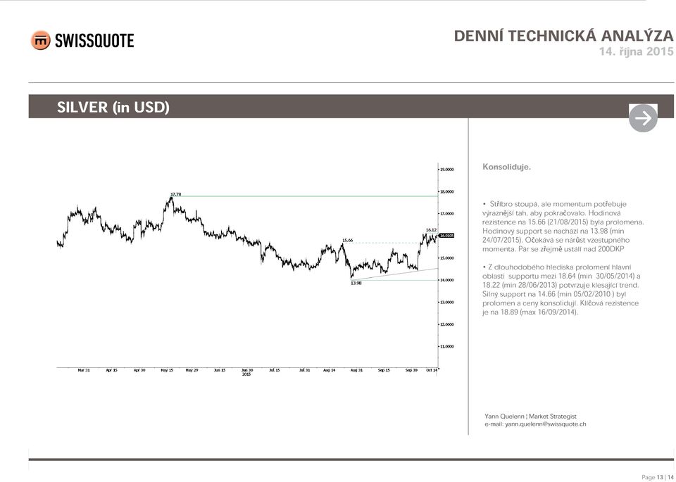 Pár se zřejmě ustálí nad 200DKP Z dlouhodobého hlediska prolomení hlavní oblasti supportu mezi 18.64 (min 30/05/2014) a 18.
