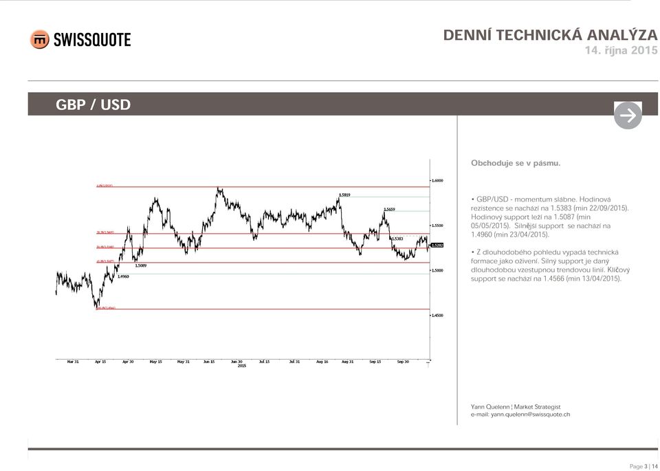 Silnější support se nachází na 1.4960 (min 23/04/2015).