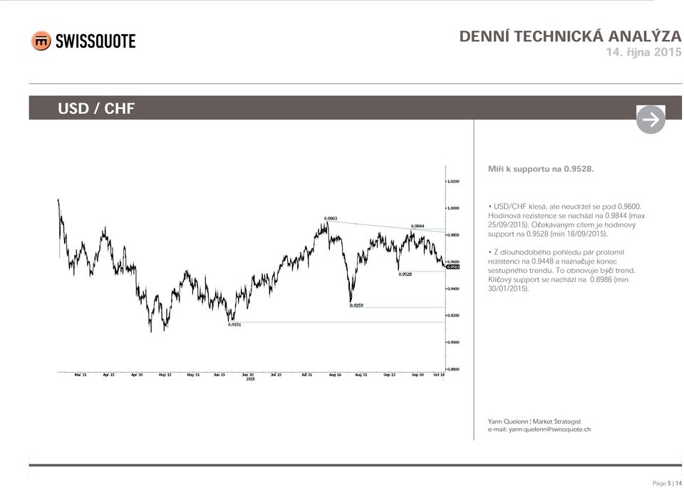 Očekávaným cílem je hodinový support na 0.9528 (min 18/09/2015).