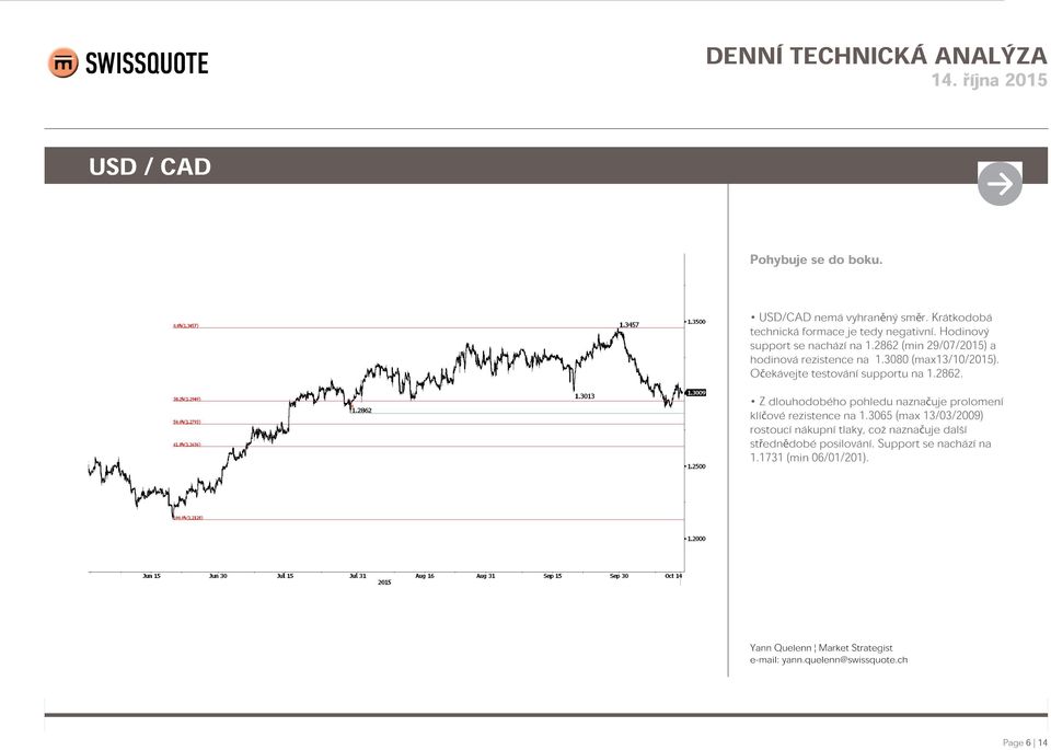 Očekávejte testování supportu na 1.2862. Z dlouhodobého pohledu naznačuje prolomení klíčové rezistence na 1.