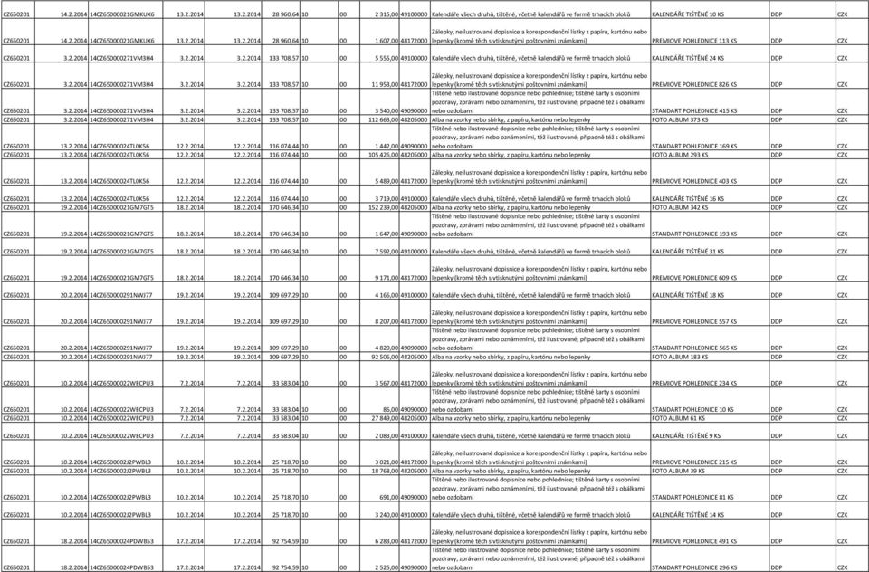 2.2014 3.2.2014 133 708,57 10 00 5 555,00 49100000 Kalendáře všech druhů, tištěné, včetně kalendářů ve formě trhacích bloků KALENDÁŘE TIŠTĚNÉ 24 KS DDP CZK CZ650201 3.2.2014 14CZ650000271VM3H4 3.2.2014 3.2.2014 133 708,57 10 00 11 953,00 48172000 lepenky (kromě těch s vtisknutými poštovními známkami) PREMIOVE POHLEDNICE 826 KS DDP CZK CZ650201 3.