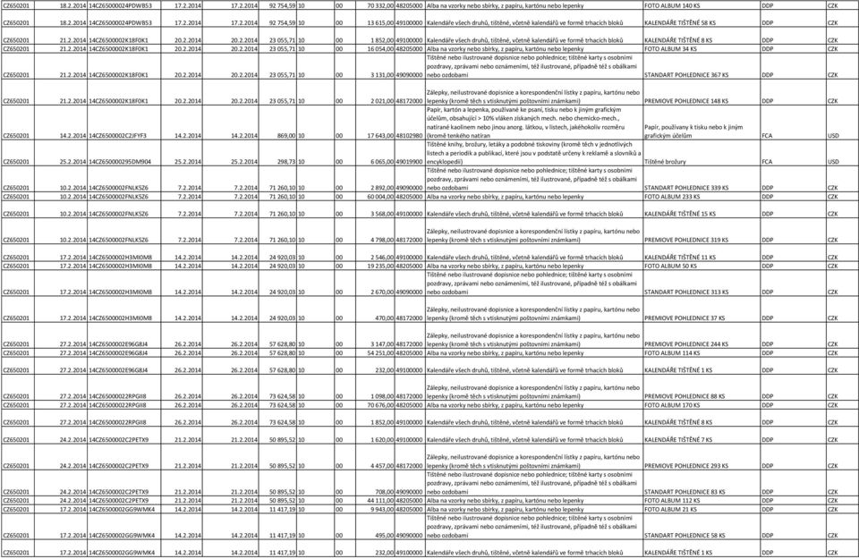 2.2014 14CZ6500002K18F0K1 20.2.2014 20.2.2014 23 055,71 10 00 3 131,00 49090000 nebo ozdobami STANDART POHLEDNICE 367 KS DDP CZK CZ650201 21.2.2014 14CZ6500002K18F0K1 20.2.2014 20.2.2014 23 055,71 10 00 2 021,00 48172000 lepenky (kromě těch s vtisknutými poštovními známkami) PREMIOVE POHLEDNICE 148 KS DDP CZK CZ650201 14.