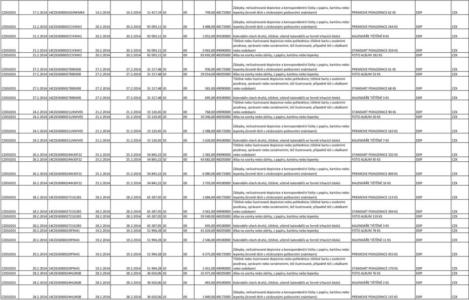 2.2014 14CZ6500002CCX3IW2 20.2.2014 20.2.2014 92 093,11 10 00 3 063,00 49090000 nebo ozdobami STANDART POHLEDNICE 359 KS DDP CZK CZ650201 21.2.2014 14CZ6500002CCX3IW2 20.2.2014 20.2.2014 92 093,11 10 00 83 692,00 48205000 Alba na vzorky nebo sbírky, z papíru, kartónu nebo lepenky FOTO ALBUM 182 KS DDP CZK CZ650201 27.