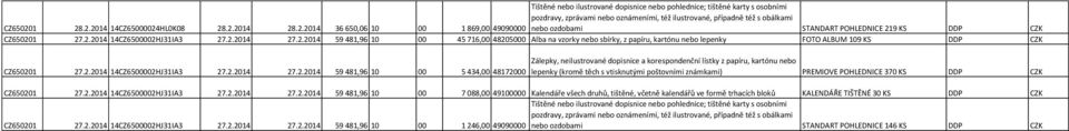 2.2014 14CZ6500002HJ31IA3 27.2.2014 27.2.2014 59 481,96 10 00 1 246,00 49090000 nebo ozdobami STANDART POHLEDNICE 146 KS DDP CZK