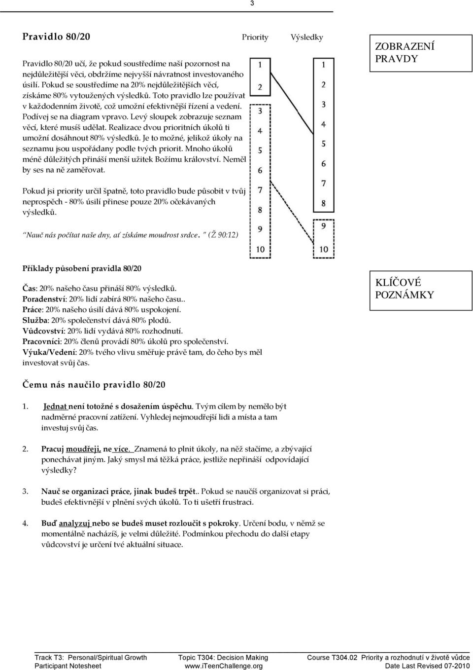 Podívej se na diagram vpravo. Levý sloupek zobrazuje seznam věcí, které musíš udělat. Realizace dvou prioritních úkolů ti umožní dosáhnout 80% výsledků.