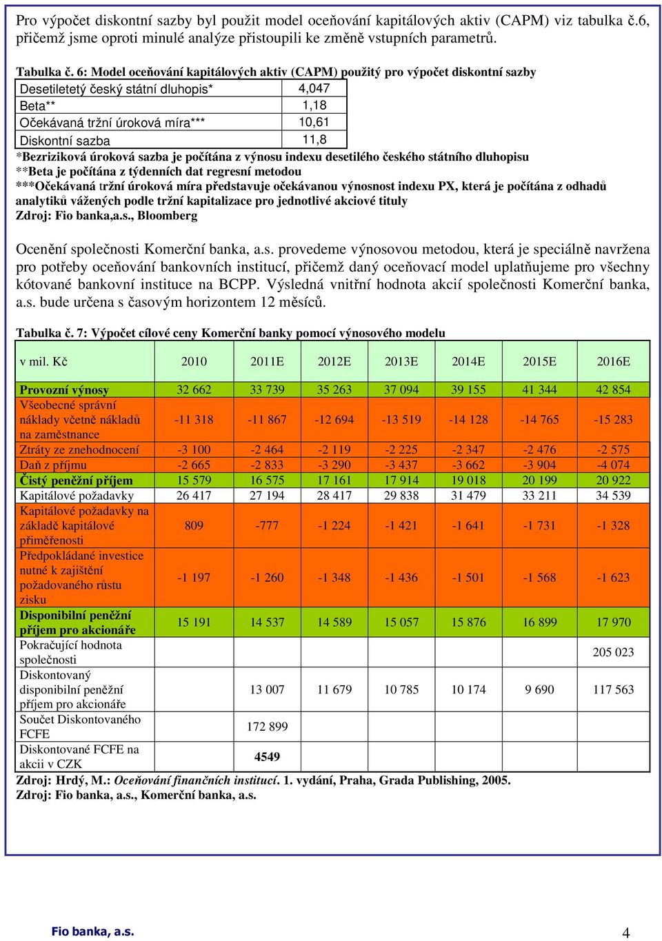 *Bezriziková úroková sazba je počítána z výnosu indexu desetilého českého státního dluhopisu **Beta je počítána z týdenních dat regresní metodou ***Očekávaná tržní úroková míra představuje očekávanou