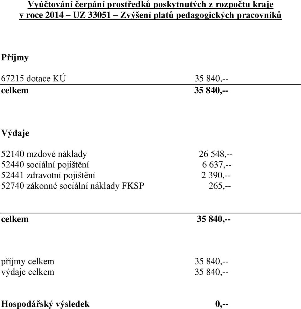 26 548,-- 52440 sociální pojištění 6 637,-- 52441 zdravotní pojištění 2 390,-- 52740 zákonné sociální