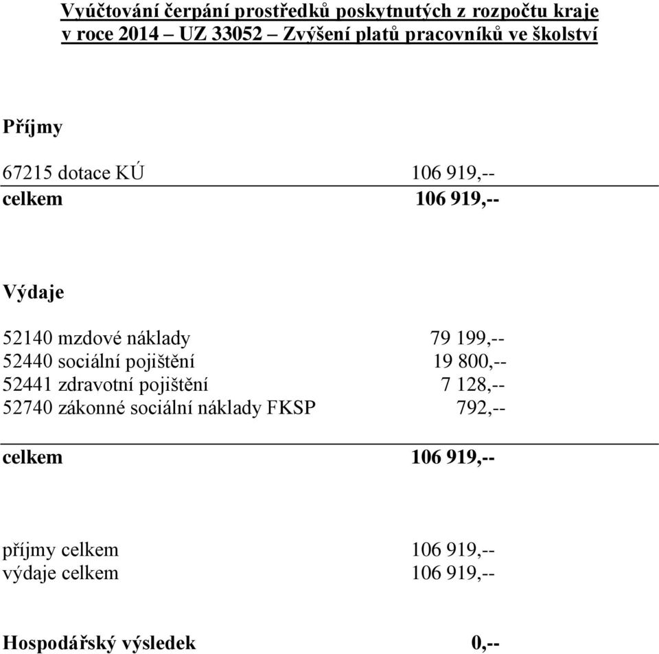 79 199,-- 52440 sociální pojištění 19 800,-- 52441 zdravotní pojištění 7 128,-- 52740 zákonné sociální