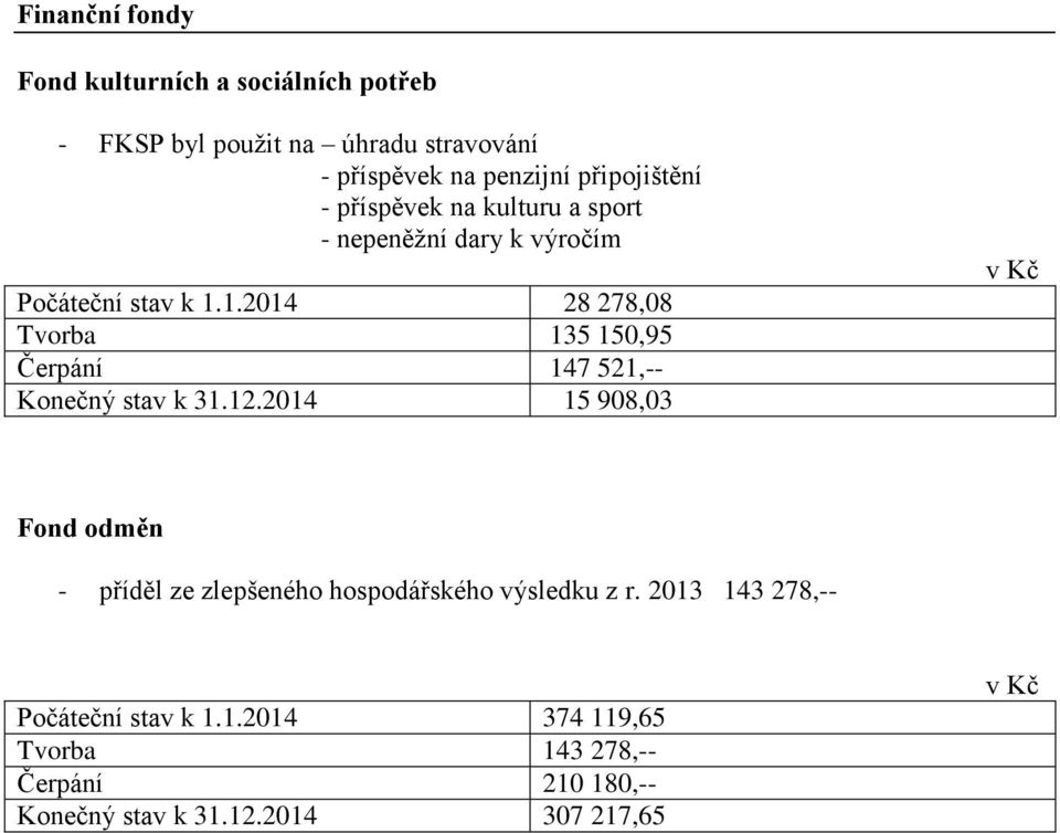 1.2014 28 278,08 Tvorba 135 150,95 Čerpání 147 521,-- Konečný stav k 31.12.