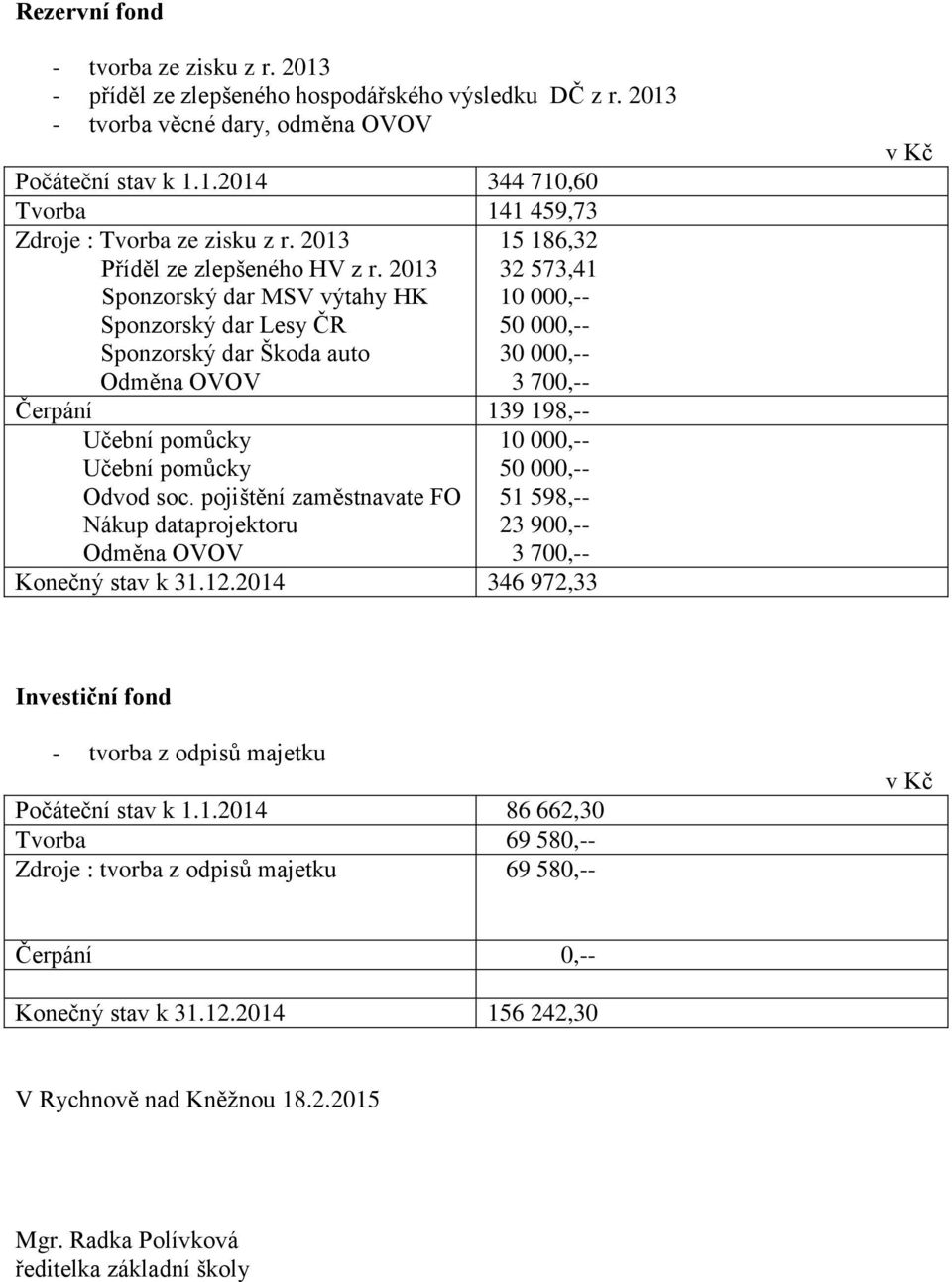 2013 32 573,41 Sponzorský dar MSV výtahy HK 10 000,-- Sponzorský dar Lesy ČR 50 000,-- Sponzorský dar Škoda auto 30 000,-- Odměna OVOV 3 700,-- Čerpání 139 198,-- Učební pomůcky 10 000,-- Učební