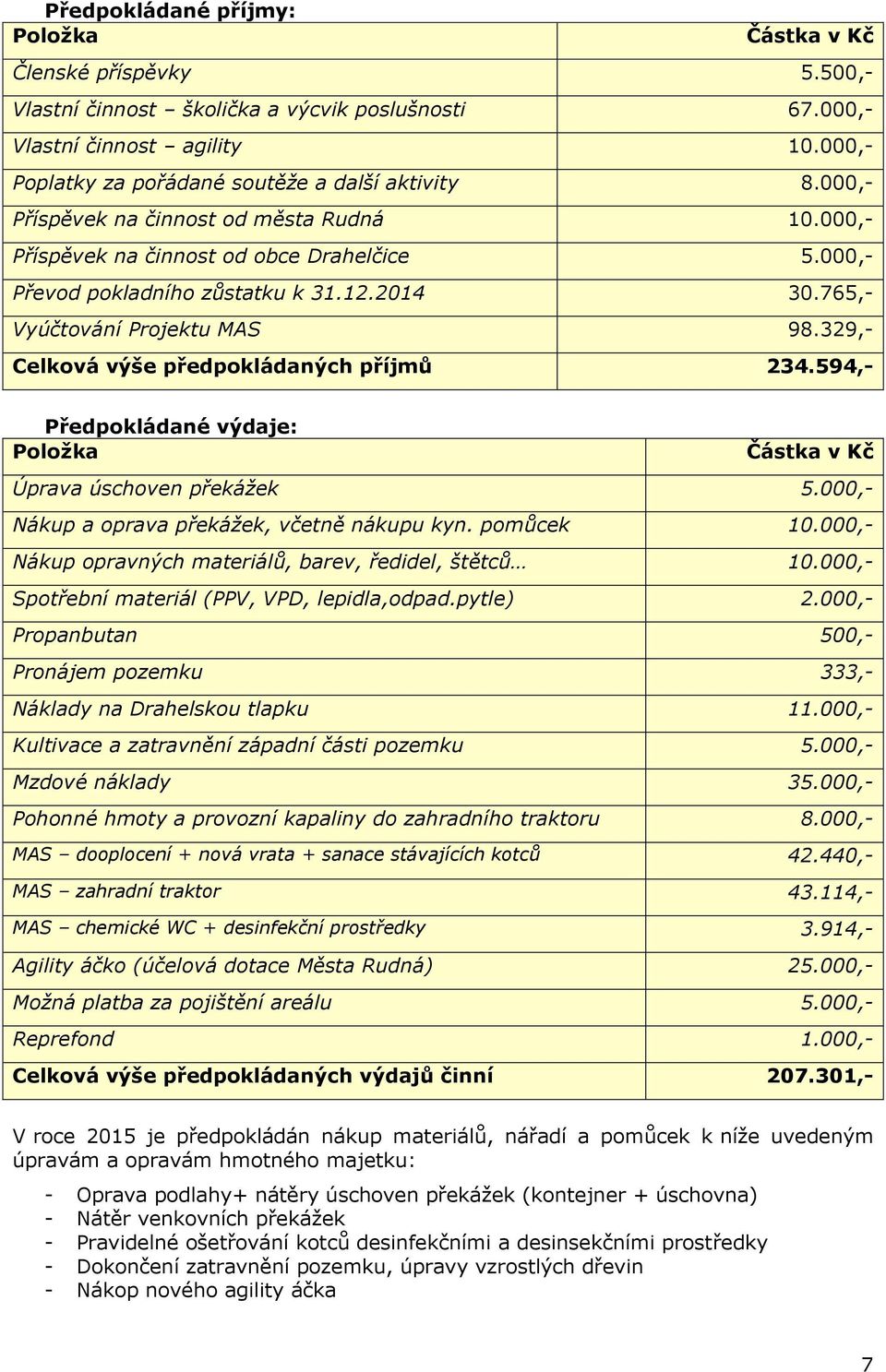 765,- Vyúčtování Projektu MAS 98.329,- Celková výše předpokládaných příjmů 234.594,- Předpokládané výdaje: Položka Částka v Kč Úprava úschoven překážek 5.