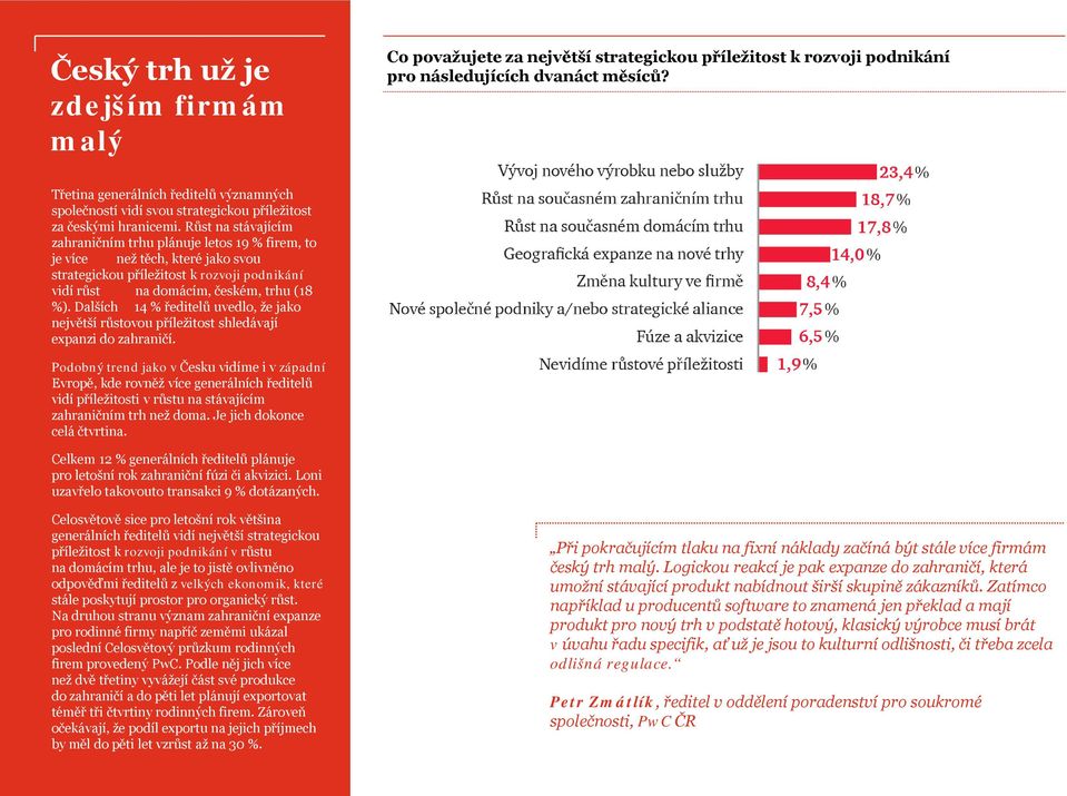 Růst na stávajícím zahraničním trhu plánuje letos 19 % firem, to je více než těch, které jako svou strategickou příležitost k rozvoji podnikání vidí růst na domácím, českém, trhu (18 %).