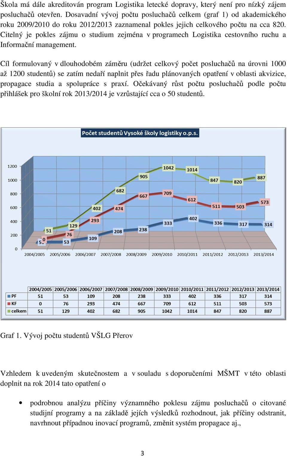 Citelný je pokles zájmu o studium zejména v programech Logistika cestovního ruchu a Informační management.