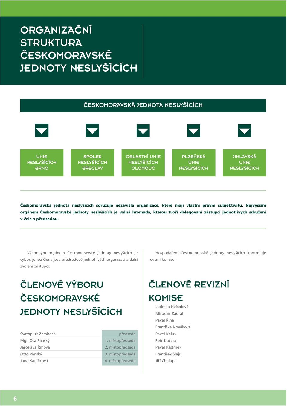 Nejvyšším orgánem Českomoravské jednoty neslyšících je valná hromada, kterou tvoří delegovaní zástupci jednotlivých sdružení v čele s předsedou.