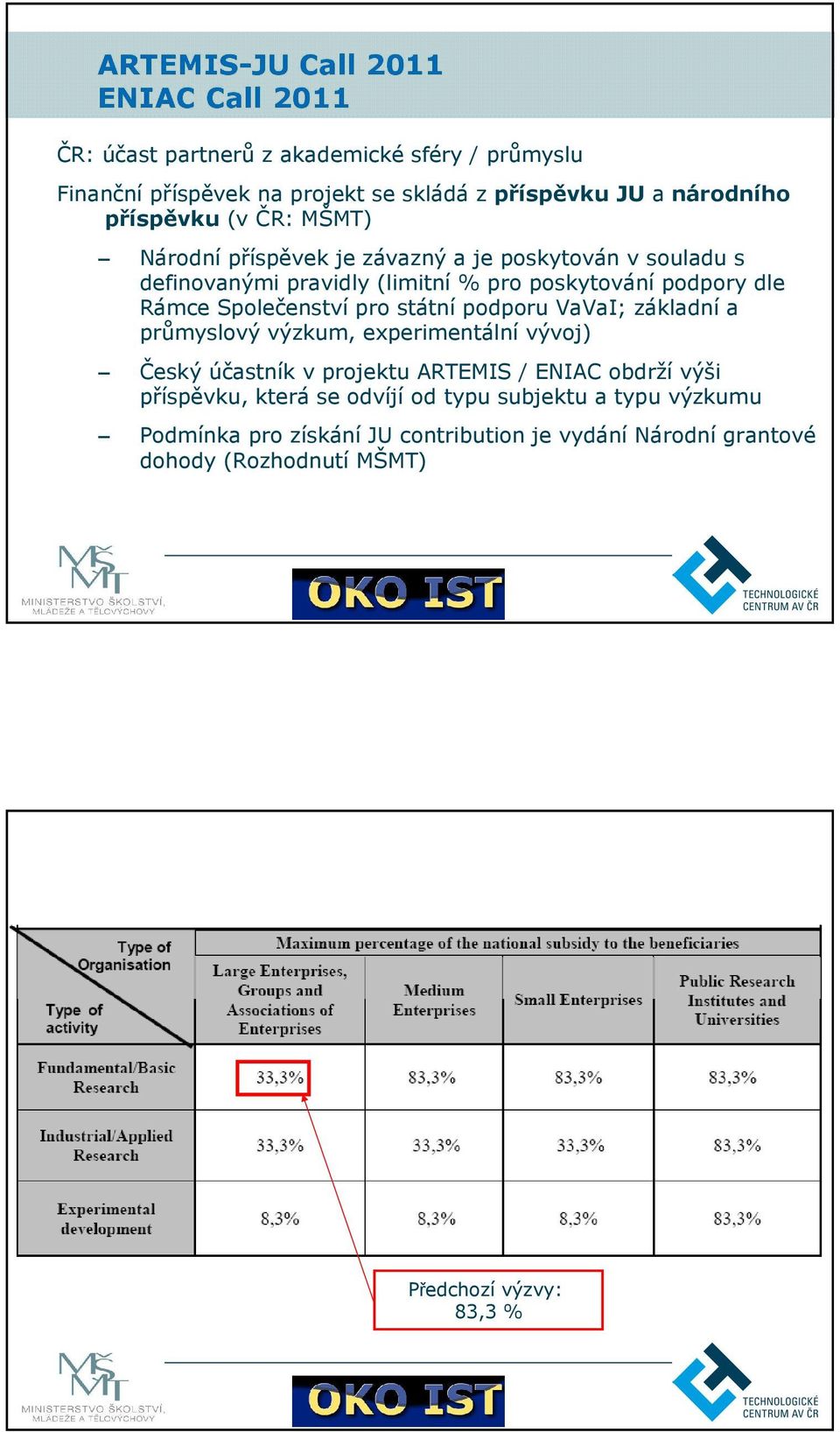 Společenství pro státní podporu VaVaI; základní a průmyslový výzkum, experimentální vývoj) Český účastník v projektu ARTEMIS / ENIAC obdrží výši