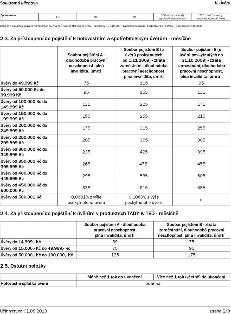 pracovní neschopnost, plná invalidita, úmrtí Soubor pojištění B (u úvěrů poskytnutých od 1.11.