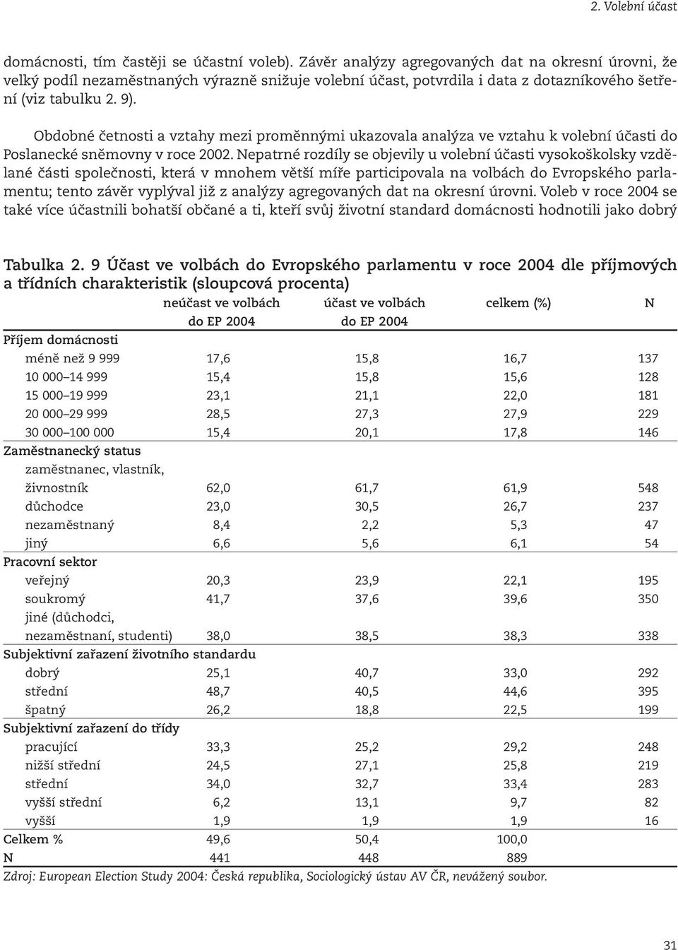 Obdobné četnosti a vztahy mezi proměnnými ukazovala analýza ve vztahu k volební účasti do Poslanecké sněmovny v roce 2002.