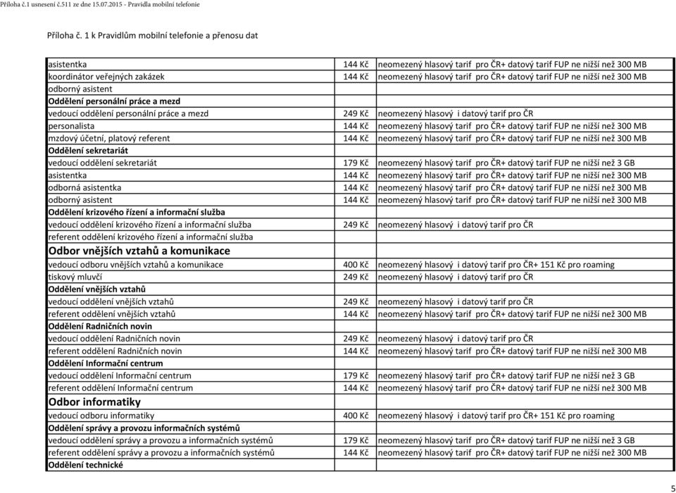 ČR+ datový tarif FUP ne nižší než 300 MB odborný asistent Oddělení personální práce a mezd vedoucí oddělení personální práce a mezd 249 Kč neomezený hlasový i datový tarif pro ČR personalista 144 Kč