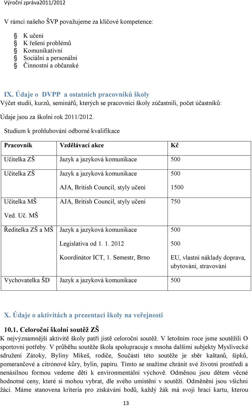 Studium k prohlubování odborné kvalifikace Pracovník Vzdělávací akce Kč Učitelka ZŠ Jazyk a jazyková komunikace 500 Učitelka ZŠ Jazyk a jazyková komunikace AJA, British Council, styly učení 500 1500