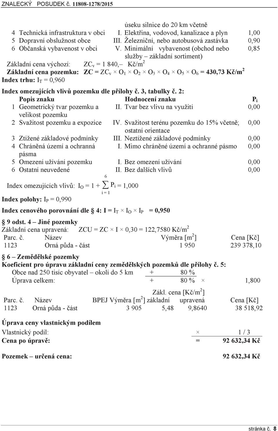 Minimální vybavenost (obchod nebo 0,85 služby základní sortiment) Základní cena výchozí: ZC v = 1 840, Kč/m 2 Základní cena pozemku: ZC = ZC v O 1 O 2 O 3 O 4 O 5 O 6 = 430,73 Kč/m 2 Index trhu: I T