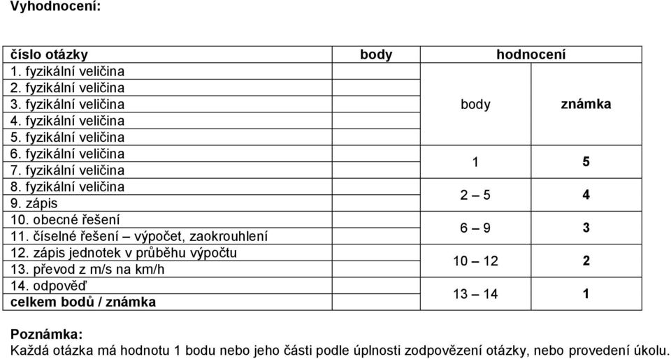 číselné řešení výpočet, zaokrouhlení 6 9 3 12. zápis jednotek v průběhu výpočtu 13. převod z m/s na km/h 10 12 2 14.