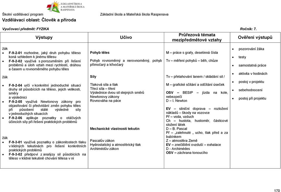 F-9-2-04 určí v konkrétní jednoduché situaci druhy sil působících na těleso, jejich velikosti, směry a výslednici F-9-2-05 využívá Newtonovy zákony pro objasňování či předvídání změn pohybu těles při