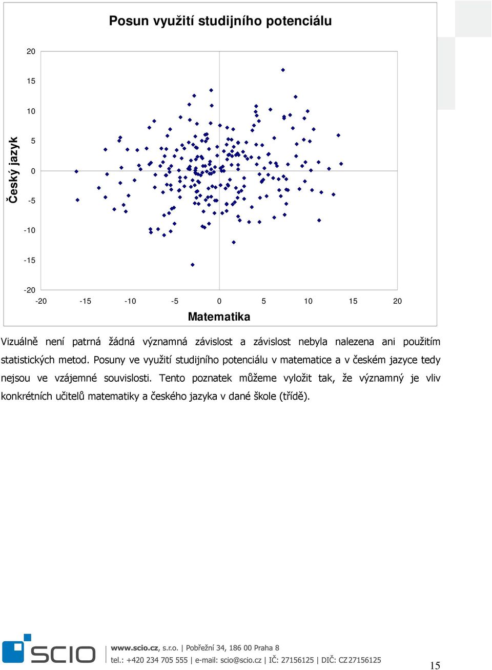 Posuny ve využití studijního potenciálu v matematice a v českém jazyce tedy nejsou ve vzájemné souvislosti.