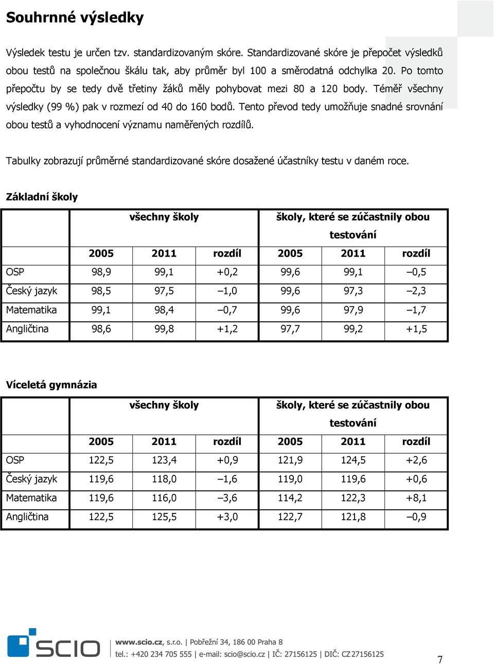 Tento převod tedy umožňuje snadné srovnání obou testů a vyhodnocení významu naměřených rozdílů. Tabulky zobrazují průměrné standardizované skóre dosažené účastníky testu v daném roce.