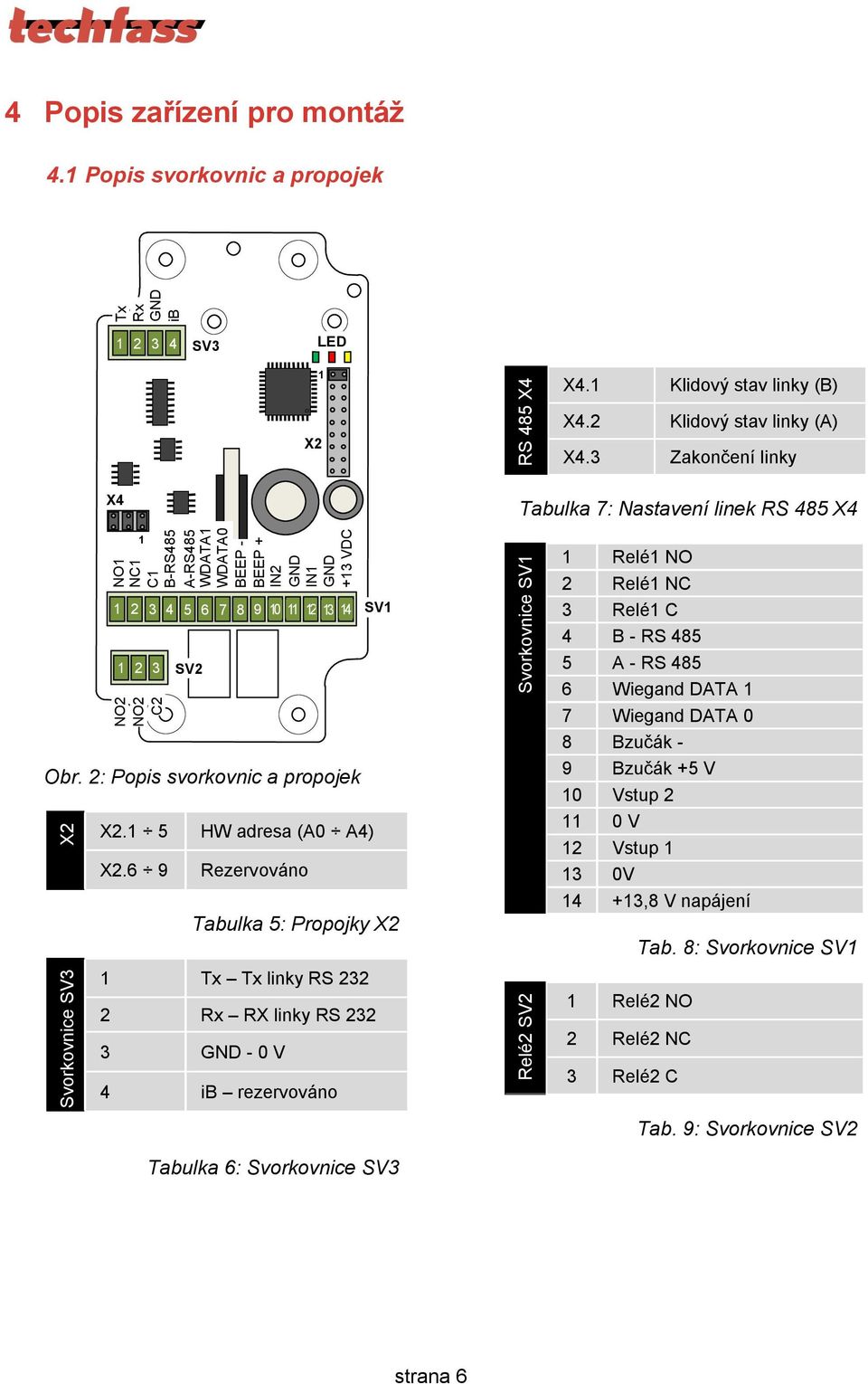 1 5 HW adresa (A0 A4) X2.