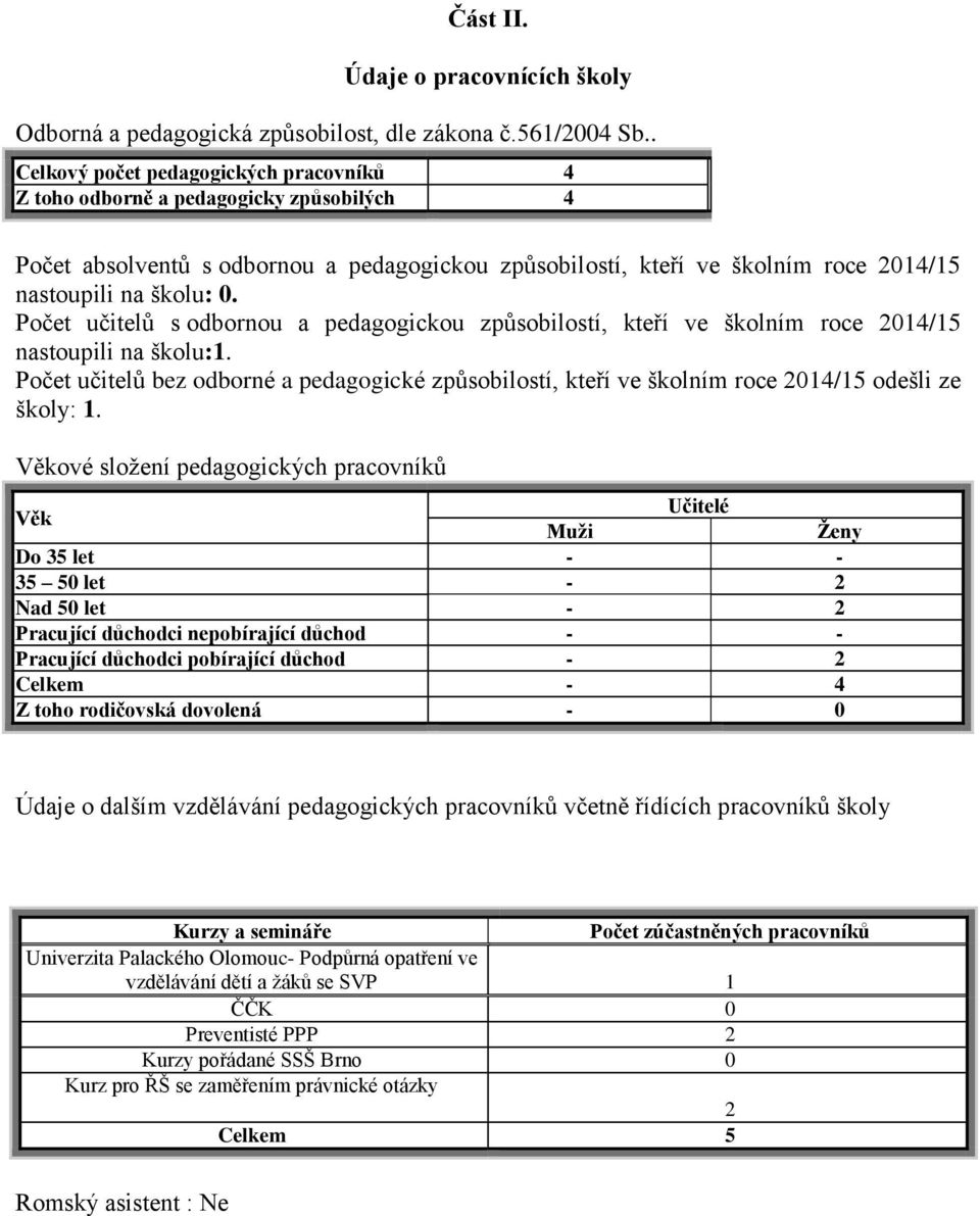 Počet učitelů s odbornou a pedagogickou způsobilostí, kteří ve školním roce 2014/15 nastoupili na školu:1.