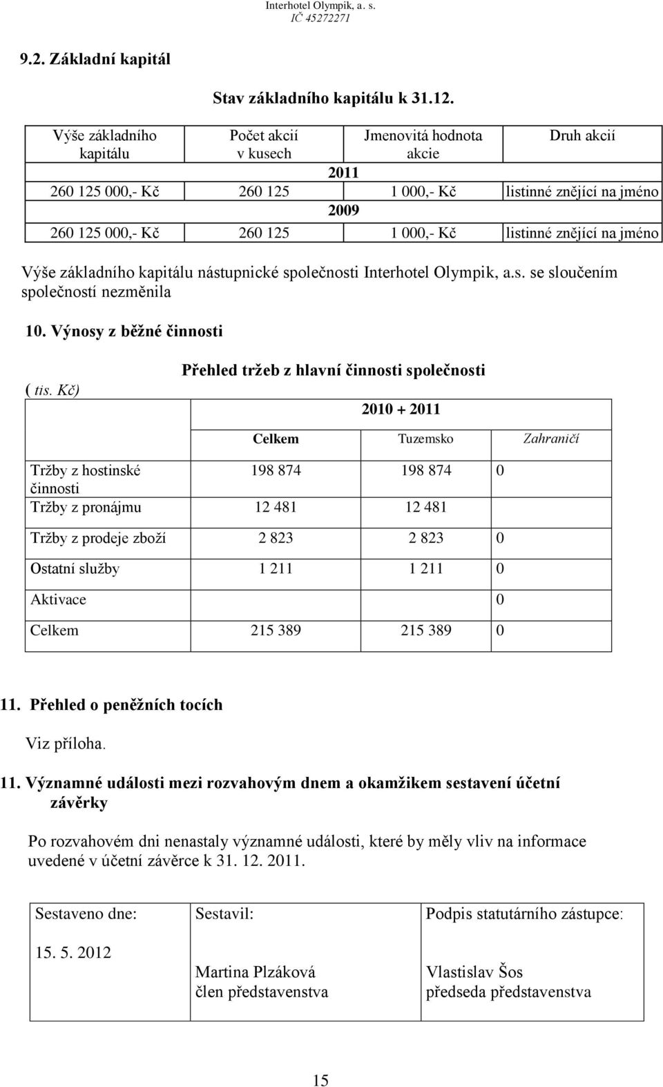 základního kapitálu nástupnické společnosti Interhotel Olympik, a.s. se sloučením společností nezměnila 10. Výnosy z běžné činnosti ( tis.