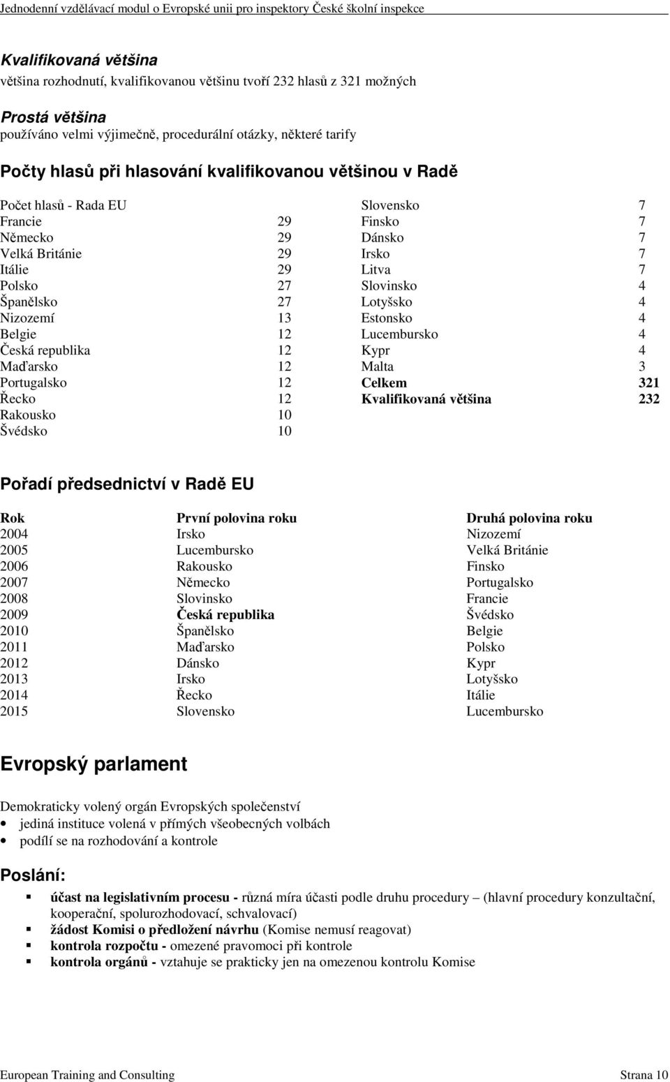 12 Rakousko 10 Švédsko 10 Slovensko 7 Finsko 7 Dánsko 7 Irsko 7 Litva 7 Slovinsko 4 Lotyšsko 4 Estonsko 4 Lucembursko 4 Kypr 4 Malta 3 Celkem 321 Kvalifikovaná většina 232 Pořadí předsednictví v Radě