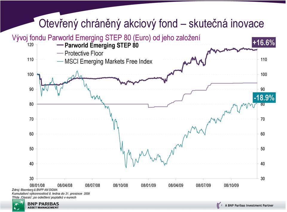 9% 80 70 70 60 60 50 50 40 40 30 08/01/08 08/04/08 08/07/08 08/10/08 08/01/09 08/04/09 08/07/09 08/10/09 Zdroj: