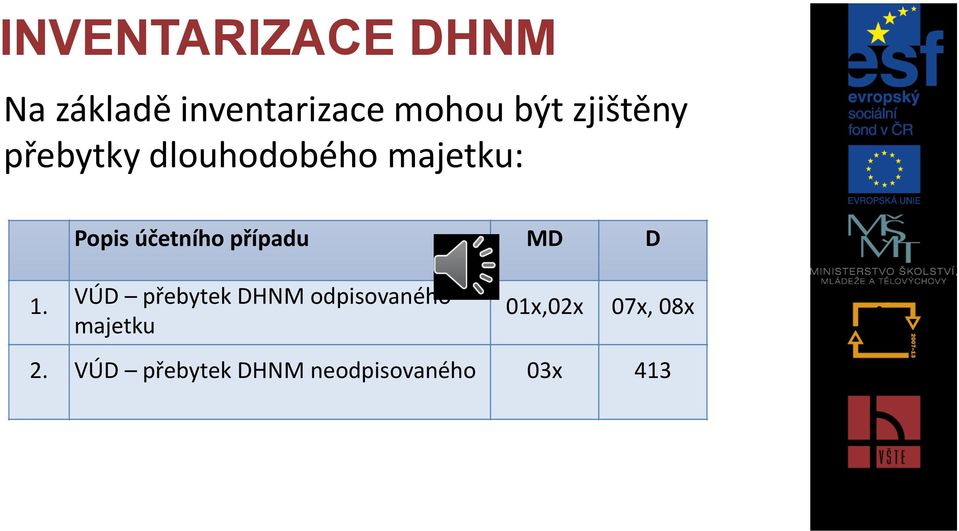 Popis účetního případu MD D VÚD přebytek DHNM