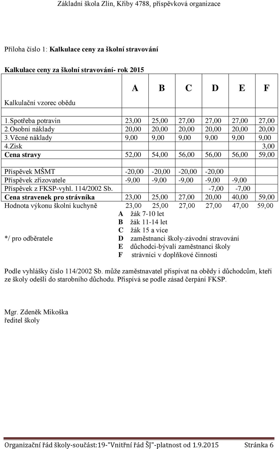 Zisk 3,00 Cena stravy 52,00 54,00 56,00 56,00 56,00 59,00 Příspěvek MŠMT -20,00-20,00-20,00-20,00 Příspěvek zřizovatele -9,00-9,00-9,00-9,00-9,00 Příspěvek z FKSP-vyhl. 114/2002 Sb.